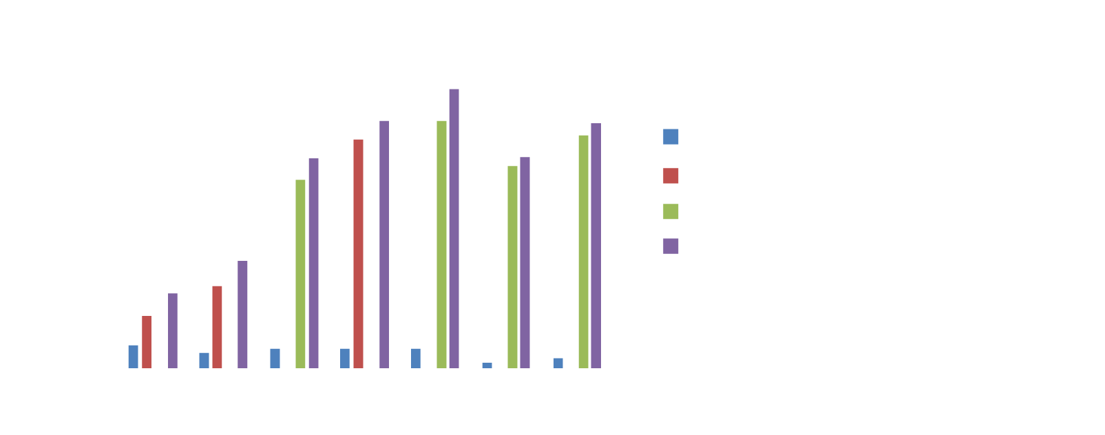 bar graph of love your lagoon funding for fau harbor branch